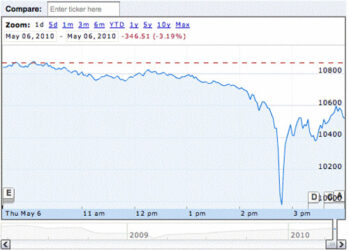 stock market today